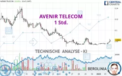 AVENIR TELECOM - 1 uur