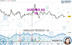 AURUBIS AG - 1H