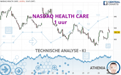 NASDAQ HEALTH CARE - 1 uur