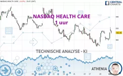 NASDAQ HEALTH CARE - 1 uur