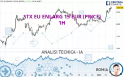 STX EU ENLARG 15 EUR (PRICE) - 1H