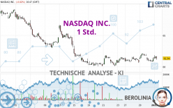 NASDAQ INC. - 1 uur