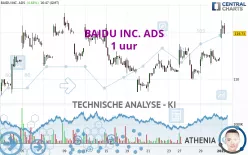 BAIDU INC. ADS - 1H