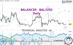 BALANCER - BAL/USD - Daily