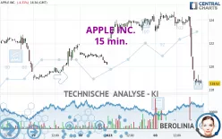 APPLE INC. - 15 min.