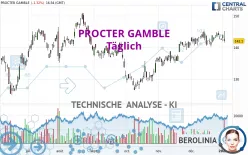 PROCTER GAMBLE - Täglich