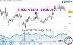 BITCOIN BEP2 - BTCB/USD - 1 uur