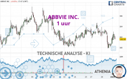 ABBVIE INC. - 1 uur