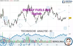 ENERGY FUELS INC - Täglich