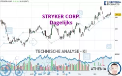 STRYKER CORP. - Dagelijks