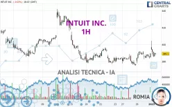 INTUIT INC. - 1H