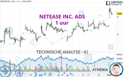NETEASE INC. ADS - 1 Std.