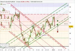 BRENT CRUDE OIL - 4H