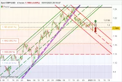 GBP/USD - 4 Std.