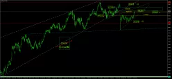 BOVESPA - Journalier