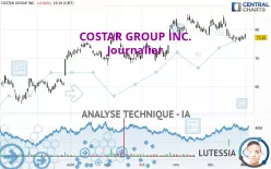 COSTAR GROUP INC. - Journalier