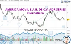 AMERICA MOVIL S.A.B. DE C.V. ADS EACH - Giornaliero