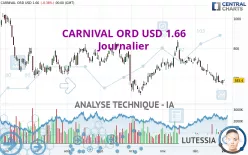 CARNIVAL ORD USD 1.66 - Journalier