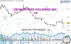 CROWDSTRIKE HOLDINGS INC. - 1H