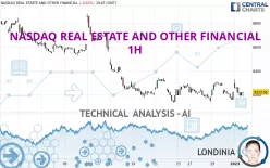 NASDAQ REAL ESTATE AND OTHER FINANCIAL - 1H