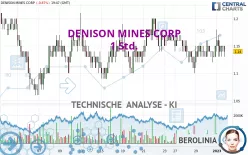 DENISON MINES CORP - 1 Std.