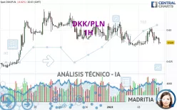 DKK/PLN - 1H