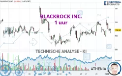 BLACKROCK INC. - 1 uur