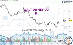 WALT DISNEY CO. - 1H