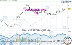 DOCUSIGN INC. - 1H