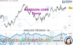 NORDSON CORP. - Diario