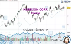 NORDSON CORP. - Diario