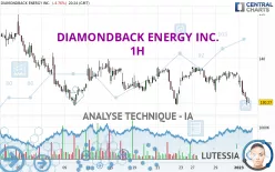 DIAMONDBACK ENERGY INC. - 1H