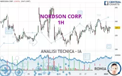 NORDSON CORP. - 1H