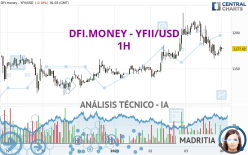 DFI.MONEY - YFII/USD - 1H