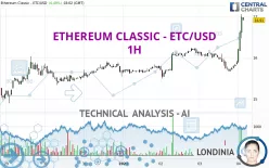 ETHEREUM CLASSIC - ETC/USD - 1H