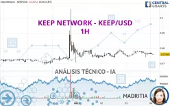 KEEP NETWORK - KEEP/USD - 1H