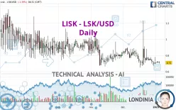 LISK - LSK/USD - Daily