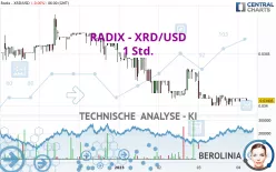 RADIX - XRD/USD - 1 Std.