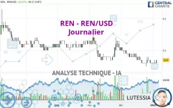 REN - REN/USD - Journalier