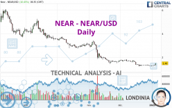 NEAR - NEAR/USD - Diario