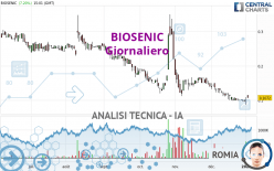 BIOSENIC - Daily