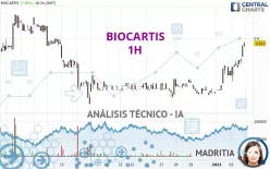 BIOCARTIS - 1H