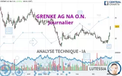 GRENKE AG NA O.N. - Journalier