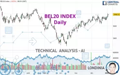 BEL20 INDEX - Daily