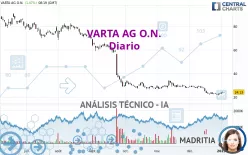 VARTA AG O.N. - Diario