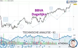 BBVA - Dagelijks