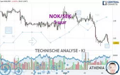 NOK/SEK - 1 uur