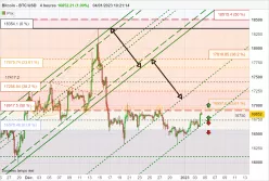 BITCOIN - BTC/USD - 4H