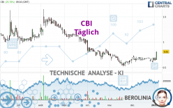 CBI - Täglich