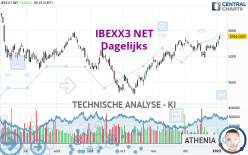 IBEXX3 NET - Dagelijks